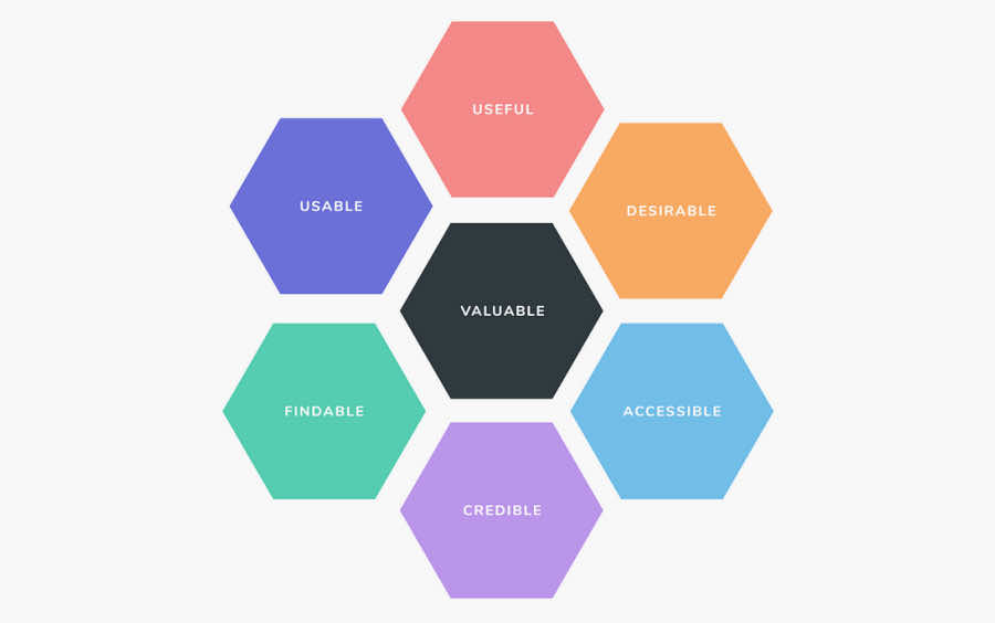 ux-honeycomb.jpg